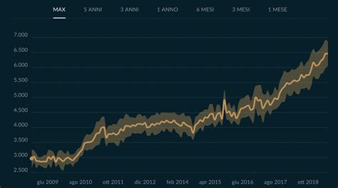 rolex quota di mercato